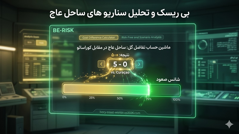 بی ریسک و تحلیل سناریو های ساحل عاج در جام جهانی 2026