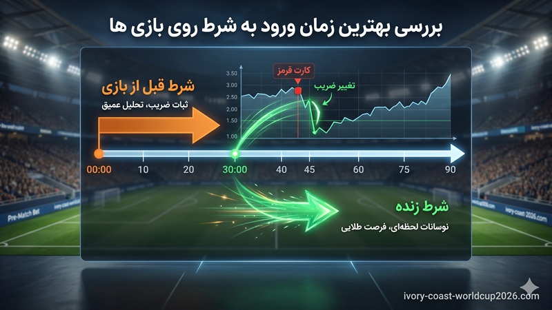 بررسی بهترین زمان ورود به شرط روی بازی های ساحل عاج
