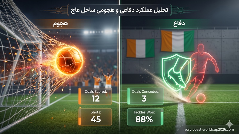 تحلیل عملکرد دفاعی و هجومی ساحل عاج در شرط بندی
